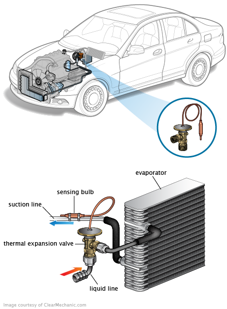 See C1969 repair manual